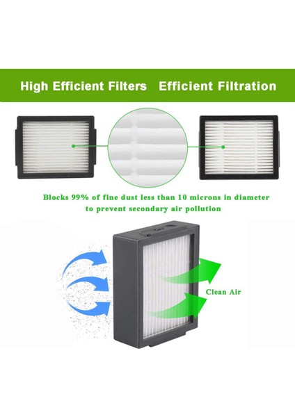 Aksesuarlar I7 E5 E6 Için Hepa Filtre Yan Fırçası (Yurt Dışından) fırsatları