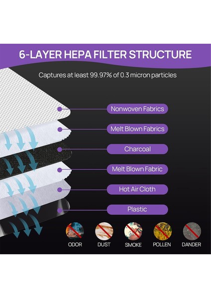 Tüm Elevate Modelleri Için cc Hepa Dik Elektrikli Süpürge Torbası Tipi X3,X5,XL7,XL21,2000,3000,4000,8000,9000 Serisi (Yurt Dışından)