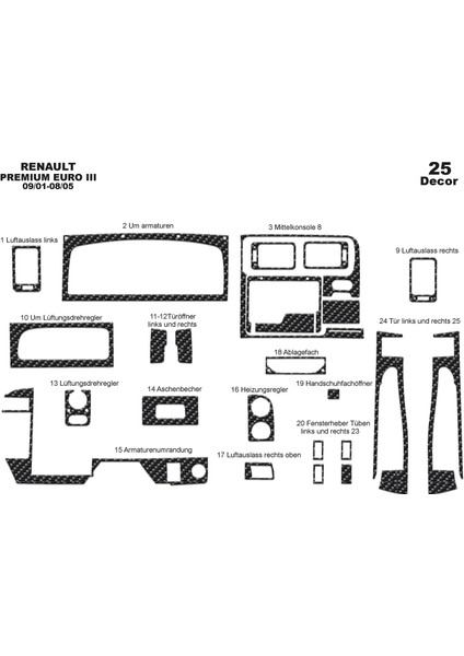 Renault Premium Midlum Konsol-Maun Kaplama 2001-2005 25 Parça