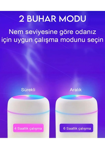 ŞARJLI KABLOSUZ KULLANIMA UYGUN YENİ NESİL TYPE-C GİRİŞLİ HAVA NEMLENDİRİCİSİ Humidifier Şarjlı Hava nemlendirici Humıdifier ,koku ve Aroma Difizörü Yeni Ürün,gece Lambası, Şarjlı