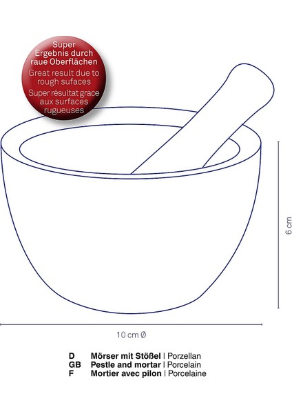 Paco Porselen Havan modelleri