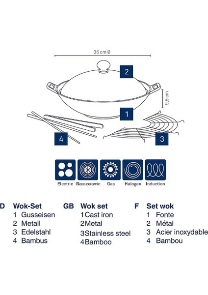 Asia Wok Seti 5 Parça 36 cm fırsatları