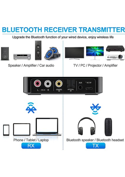 Bluetooth 5.0 Alıcı Verici Fm Stereo Aux 3.5mm Jack Rca Kablosuz Nfc Bluetooth Ses Adaptörü Tv Pc Için Kulaklık (Yurt Dışından) modelleri
