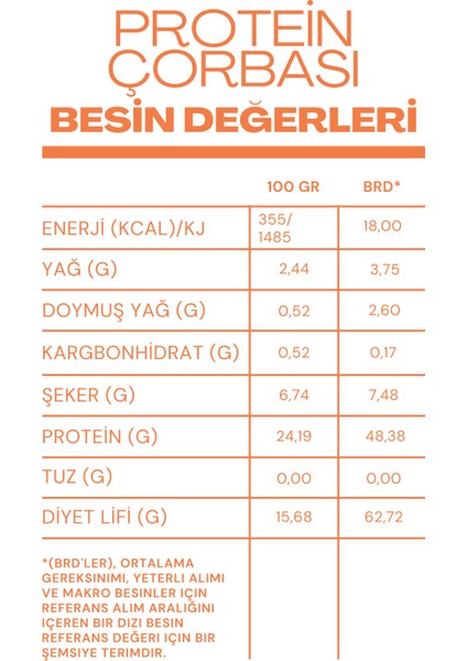 Glutensiz Protein Çorbası (+9 Ay) 150 gr