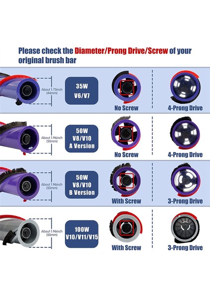 Tahrik Mili Üzerindeki 4-Hongs Için V6 V7 DC59 Elektrikli Süpürge Parçaları Için Bilyalı Çark ve Rulo Fırça Çubuğu Kiti (Yurt Dışından)