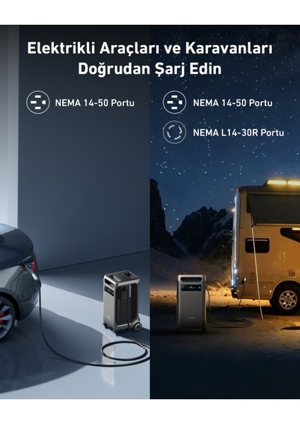 SOLIX F3800 Taşınabilir Güç İstasyonu 3840Wh I 6000W - A1790 (Anker Türkiye Garantili)