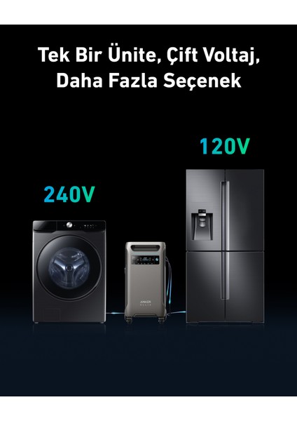 SOLIX F3800 Taşınabilir Güç İstasyonu 3840Wh I 6000W - A1790 (Anker Türkiye Garantili)