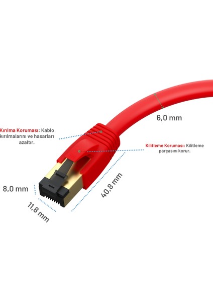 Irenıs 50 cm Cat8 Kablo F/ftp Lszh Ethernet Network Lan Ağ Kablosu