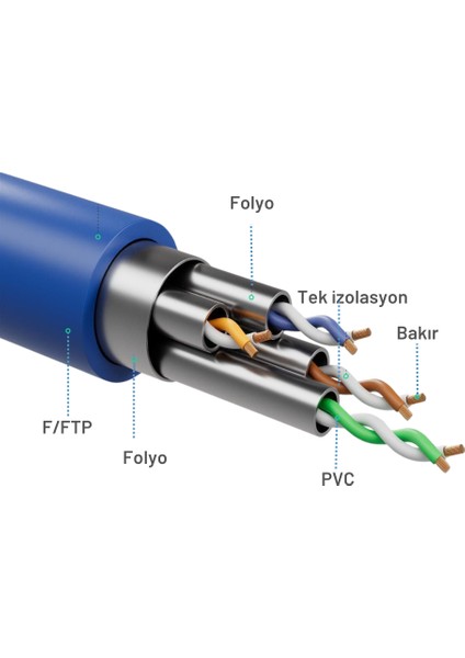 Irenıs 1 Metre Cat8 Kablo F/ftp Lszh Ethernet Network Lan Ağ Kablosu