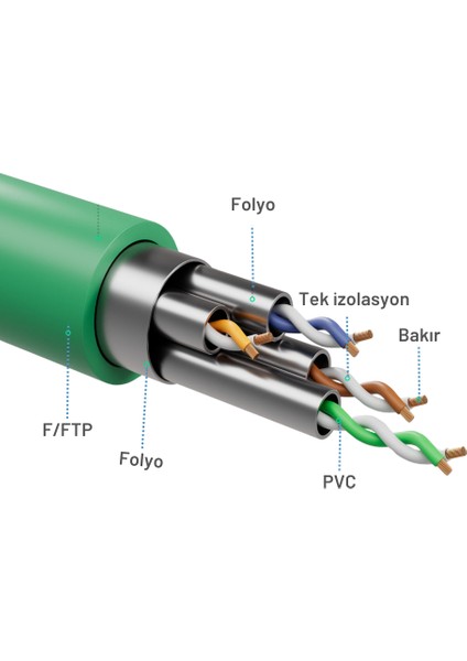 Irenıs 1 Metre Cat8 Kablo F/ftp Lszh Ethernet Network Lan Ağ Kablosu