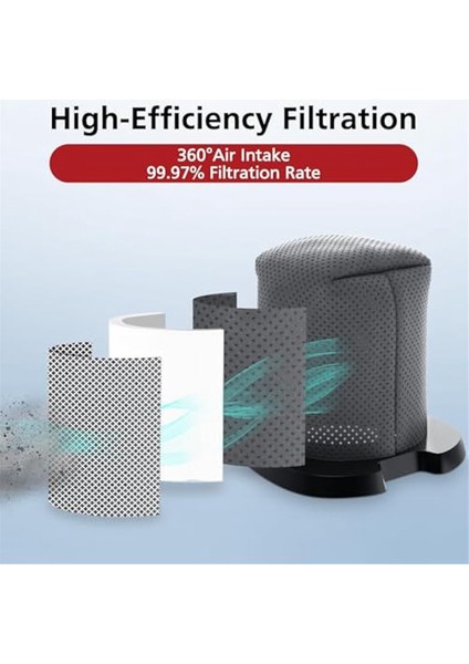 Cyclone Pet El Tipi CH700,CH701,CH701C ve CH700WM Için 6 Adet Vakum Filtresi Yedeği,parça XDCFCH700 (Yurt Dışından) modelleri