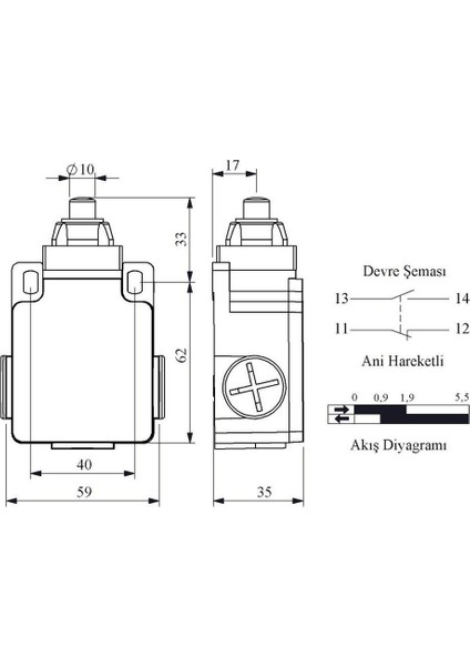 L2K13PUM211 Dogrusal Hark.metal Pim fiyatları