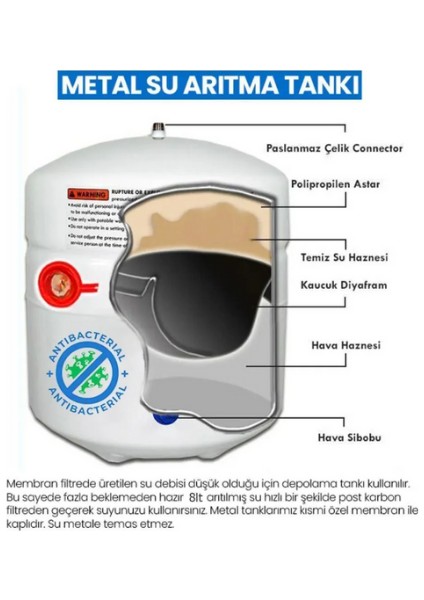 Su Arıtma Cihazı Su Tankı 3.2 Galon (12 Litre)