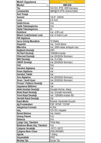 HM-600 3mp 360° Dönebilen Dış Ortam Gece Görüşlü Akıllı Güvenlik Kamerası -Uygulama Destekli
