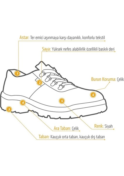 El 150 Ddr S3 Çelik Burunlu İş Güvenliği Ayakkabısı fiyatları