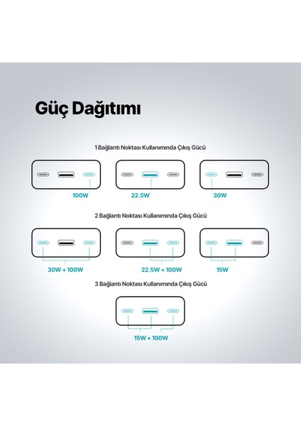 Recharger Pro LCD 20.000MAH Pd 130W Taşınabilir Hızlı Şarj Aleti/powerbank 2BB218