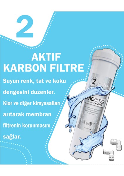 2 Adet Kapalı Kasa Su Arıtma Cihazı Filtresi 5li Set + Deresekler