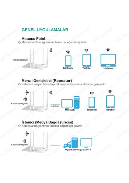 Tr-Link TR-4000 300 Mbps 4 Port 4X5DBI Anten Kablosuz Menzil Genişletici Access Point Router