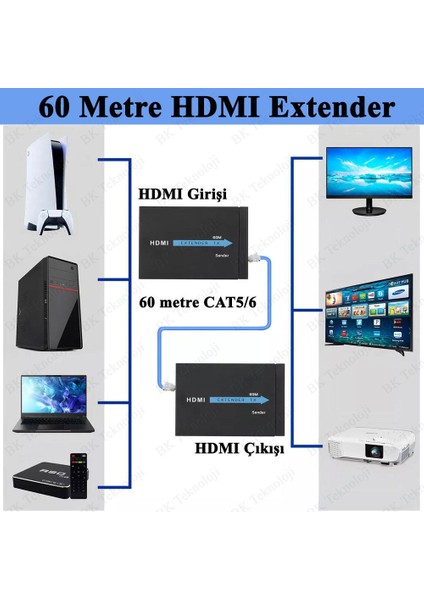 HDMI Extender RJ45 CAT5E-CAT6 Ağ Kablosu Üzerinden 60 Metre Uzatma