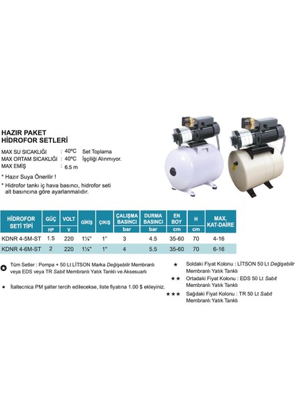 Kdnr 4-6m-St 2 Hp 220V Sabit Membranlı 50 Lt Tr Tank Hazır Paket Hidrofor fiyatları