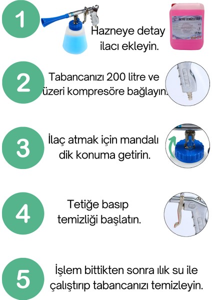 Detay Temizlik Tabancası, Oto Yıkamalar Için Boncuklu Tornador ve Detaylı Temizlik Ilacı 5 kg