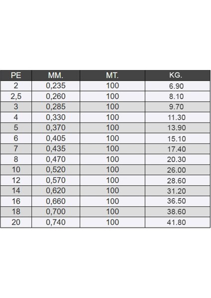 Fxr Fune Fluoro Carbon 100M Shock Leader Misina fiyatları