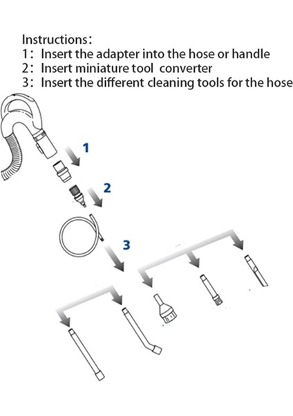 1 Set Mini Mikro Alet Eklenti Seti Tüm Elektrikli Süpürgelere Uyar (Yurt Dışından) fiyatları