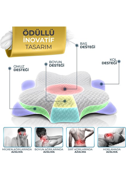 Boyun Destekli Ortopedik Visco Yastık 60*37*13/11 cm