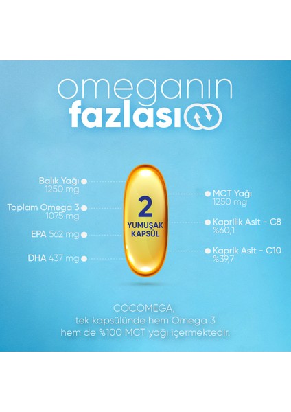 Cocomega, Omega3 ve Mct Oil Içeren Yumuşak Kapsül
