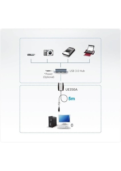 Ue350a-At 5 Metre Usb 3.1 Gen1 Usb Uzatıcı Kablo fiyatları