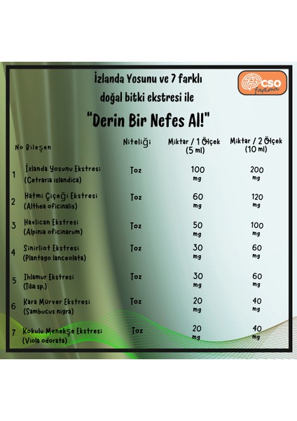 Kafless Takviye Edici Gıda