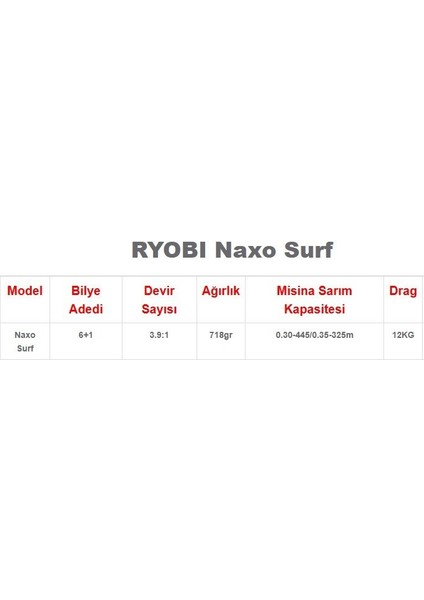 Olta Makinesi Ryobi Naxo Surf