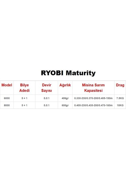 Olta Makinesi Ryobi Maturity