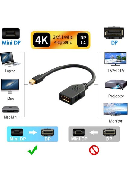 MF-AVC12 Mini Displayport (Thunderbolt) To Displayport Çevirici Kablo 4K@60Hz