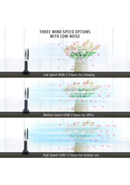 Elde Taşınabilir USB Fan, Taşınabilir Mini Fan Şarj Edilebilir Pil, Ofis/dış Mekan/spor/ev/seyahat/kamp Için Masa Fanı - Siyah (Yurt Dışından) fırsatları