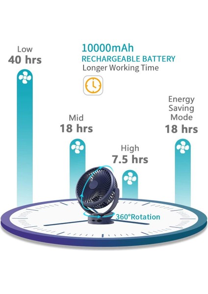 Taşınabilir Masa Fanı Gece Lambası 360 Derece Dönme, USB Arabası Tavan Asılı Klip Açık Yatak Odası Için Fan Üzerinde, Mavi (Yurt Dışından)