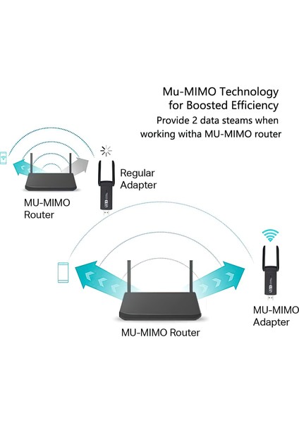 Kablosuz Wifi Alıcı Dual Band USB 3.0 Adaptör AC1300 Mbps (2025 Yeni Model)