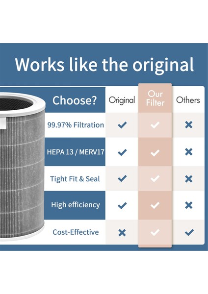 Mi Modelleri 1, 2, 2s, 2c, 2h, 3, 3c, 3h ve Pro - H13 True Hepa ve Aktif Karbon Için Hava Temizleme Filtresi (Yurt Dışından) fırsatları