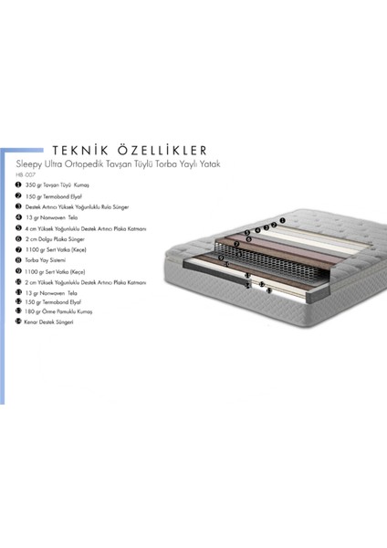 | Sleepy Ortopedik Tavşan Tüylü Torba Paket Yaylı Yatak | Lüks ve Sağlığın Buluştuğu Nokta | 33cm Kalınlık |