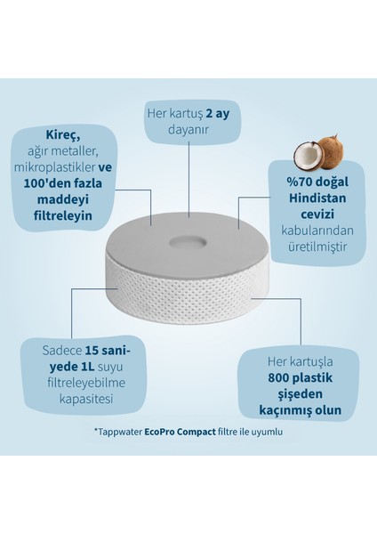 EcoPro Compact Yedek Kartuş 6'lı Paket