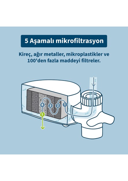 EcoPro Compact Yedek Kartuş 6'lı Paket