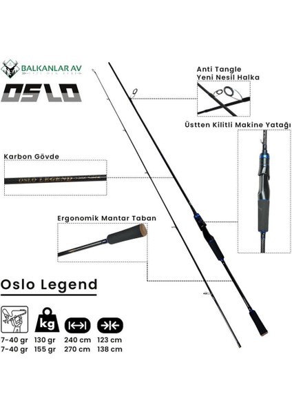 Rv-40 Oslo Legend 270CM 7-40GR 8 Örgü Spin Olta Seti