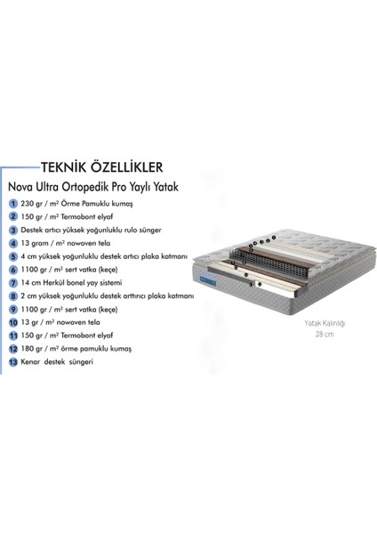 | Nova Ultra Ortopedik Pro Yaylı Yatak | Üstün Konfor ve Sadelik Arayanlar Için |