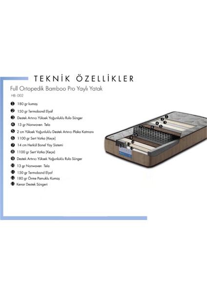 | Naturel Yaylı Yatak | Ekstra Ortopedik Konfor Ve Destekle Kesintisiz Uyku Deneyimi | 23cm Kalınlık |