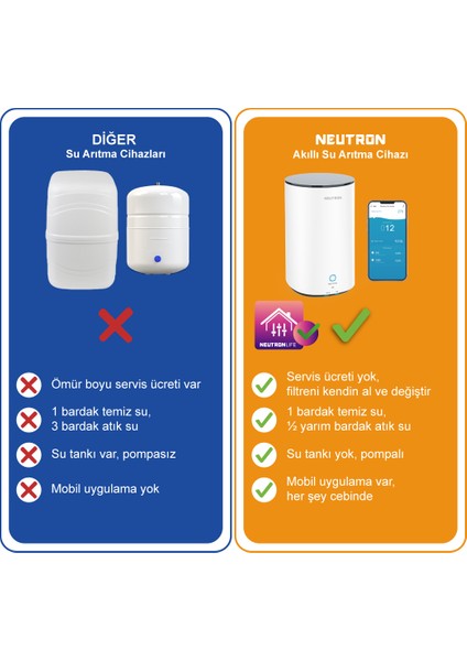 NTL-SU60WB Akıllı Su Arıtma Cihazı