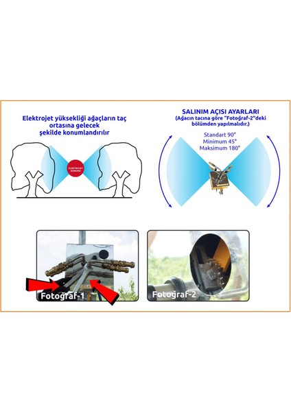 YC102LITE Elektrojet Lite Zeytin-Meyve Modeli Ilaçlama Cihazı 2 Jet 2 Kol