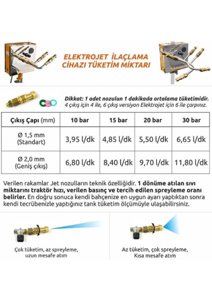 YC102LITE Elektrojet Lite Zeytin-Meyve Modeli Ilaçlama Cihazı 2 Jet 2 Kol