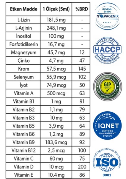 Dr. Over Vitalizin Kids L-lizin, L-arjinin, Inositol, Fosfotidilserin, Vitamin ve Mineralleri İçeren Takviye Edici Gıda - 1 kutu