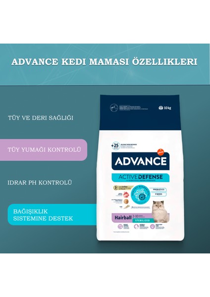 Hairball Hindili Kısırlaştırılmış Kedi Maması 10 Kg