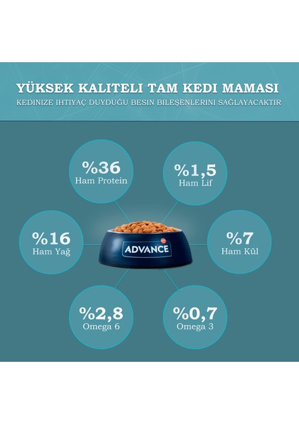 Sensitive Somonlu Kısırlaştırılmış Hassas Kedi Maması 1,5 kg